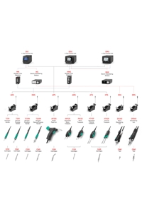 JBC - Modular system